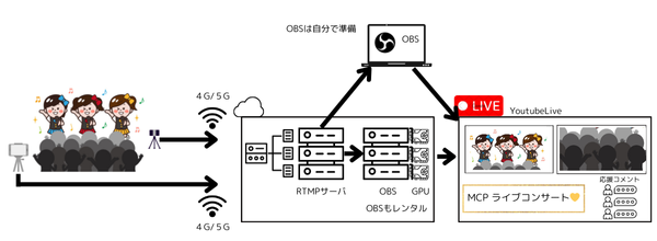システム概要